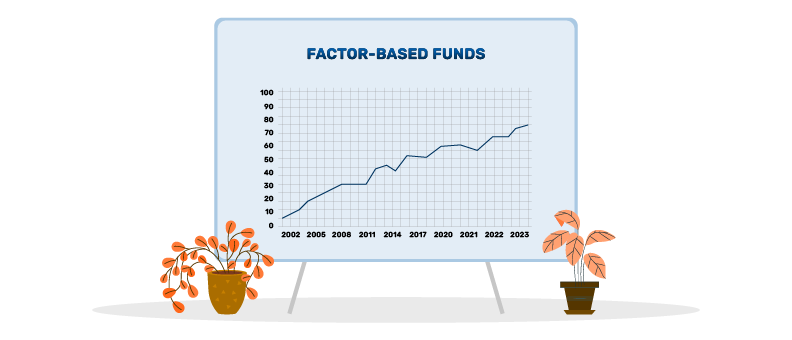 Factor-based fund 