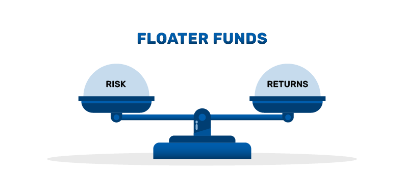 floater fund 