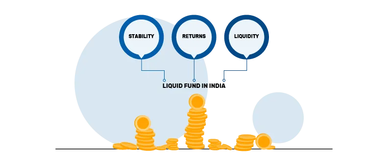 potential of investing in liquid funds