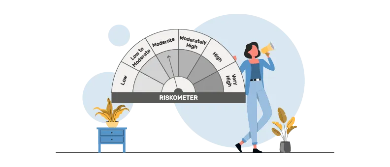 risk profiling