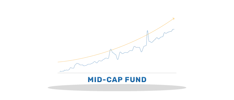 mid cap fund mutual fund 