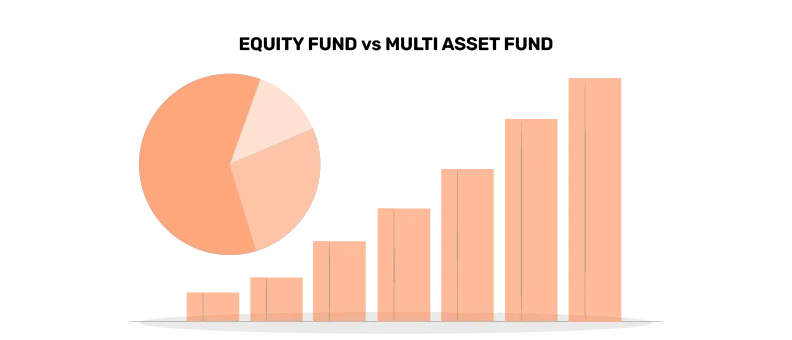 multi asset allocation fund 