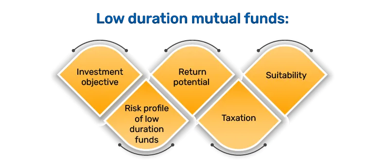 Low Duration Funds – Meaning, Taxation & Suitability | Bajaj Finserv AMC