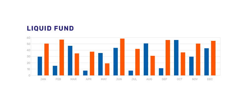 liquid fund