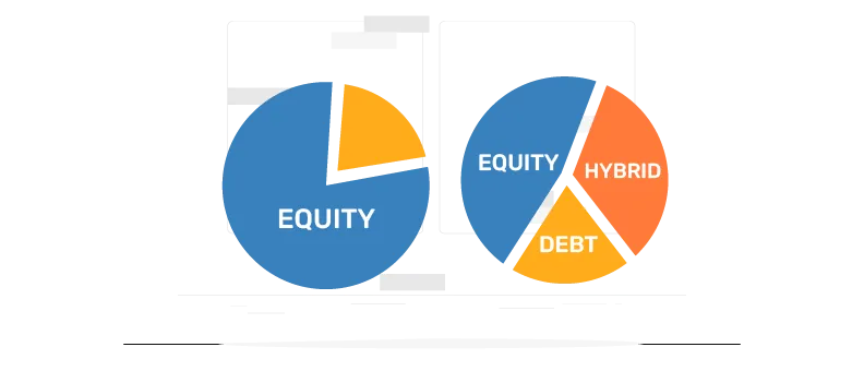 Equity mutual fund