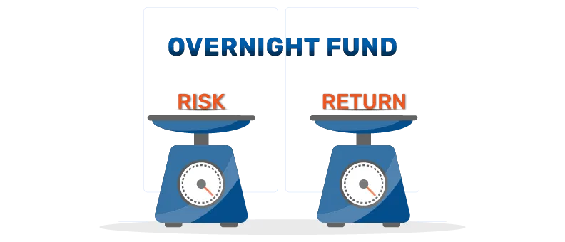 overnight fund 