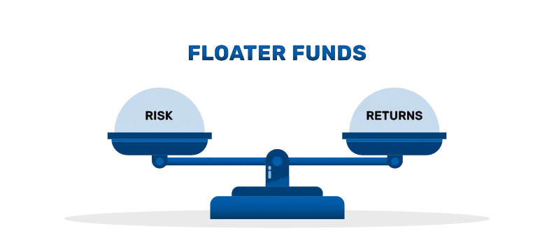 What are the benefits and risks of floater funds? | Bajaj Asset ...