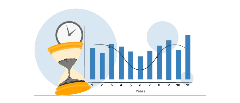 SIP Plan For 15 Years